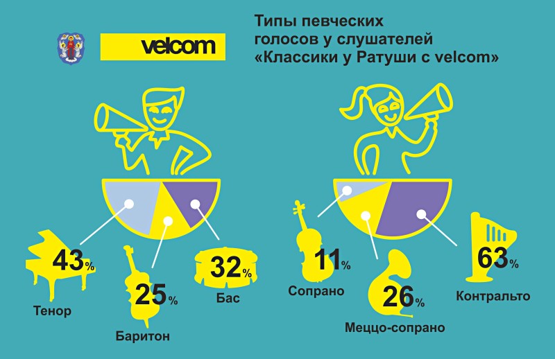 velcom.KUR_music infographics-03